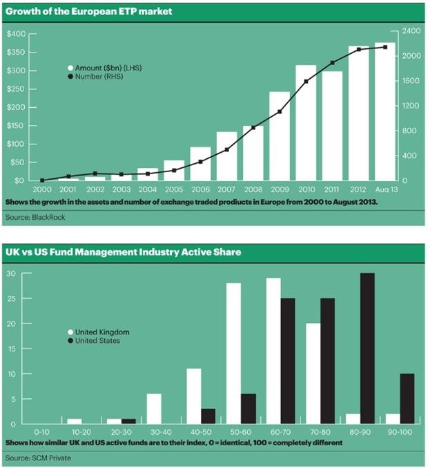 The Hidden Costs of ETF Investing