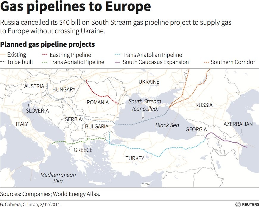 The Hidden Debts Of Russia And Ukraine Business Insider