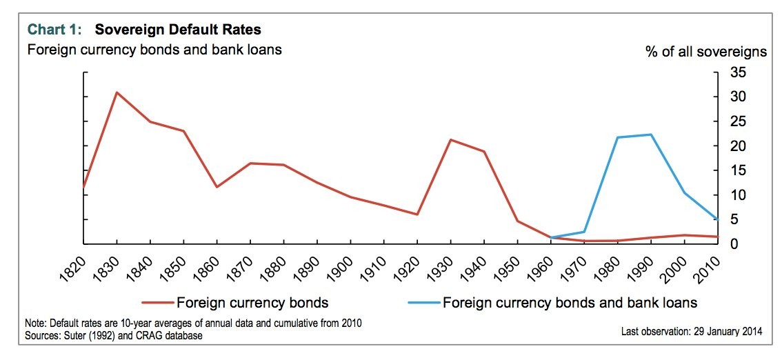 The Hidden Debts Of Russia And Ukraine Business Insider