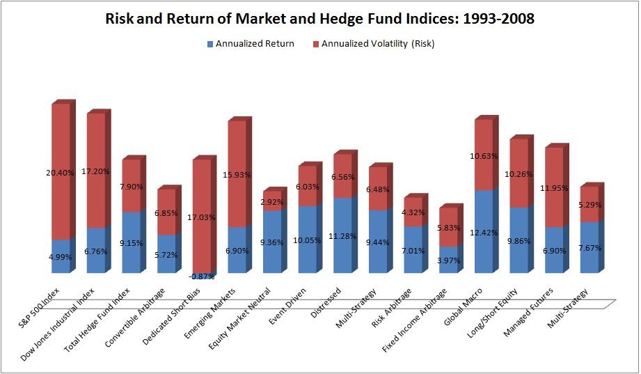 Leverage Your Returns With A Convertible Hedge