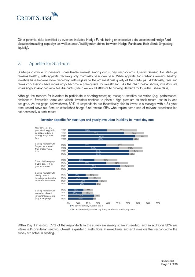 The hybrid capacity The convergence between hedge funds and private equity firms