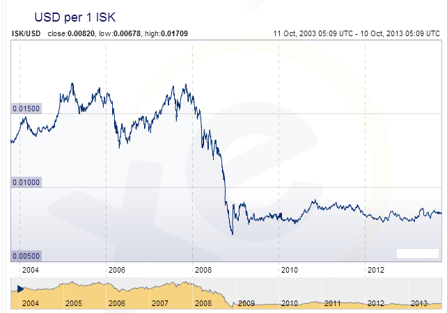 The Iceland Scenario What Can You Do The Simple Dollar