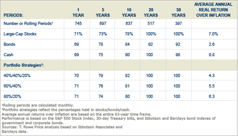 The Impact of Inflation on Bonds