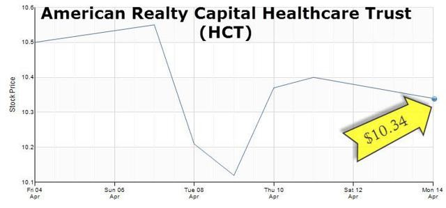 The Inside Scoop On This Pure Play New York REIT New York REIT (NYSE NYRT)