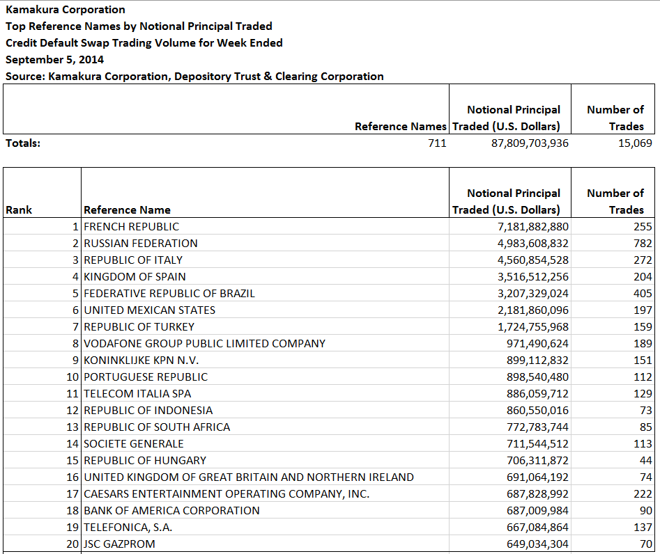 The Investments Blog Risk and Reward Wells Fargo and BofA