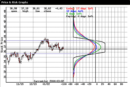 The Iron Condor Options Blog