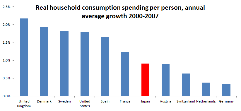 The Lost Decade How the Crisis Resembles Japan s Ten Years of Misery And How to