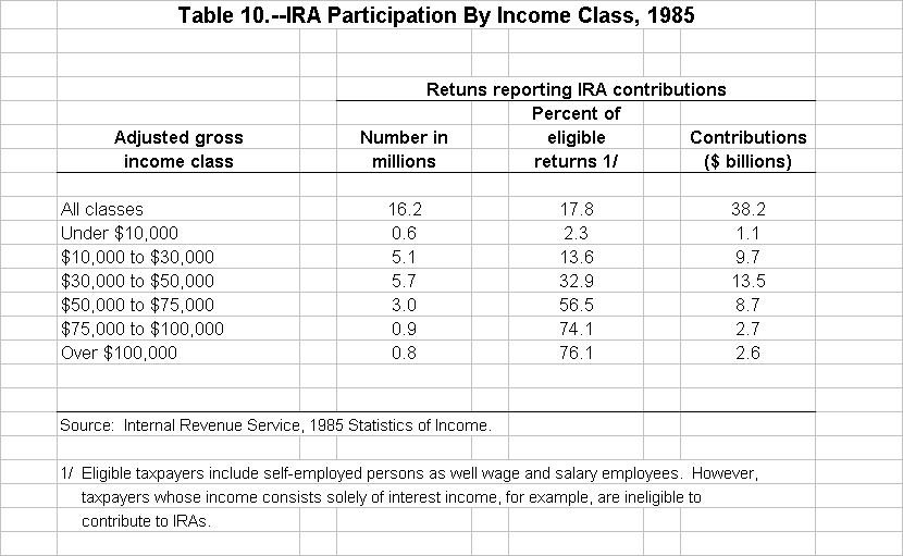 The Lovely Low Taxes of Early Retirement