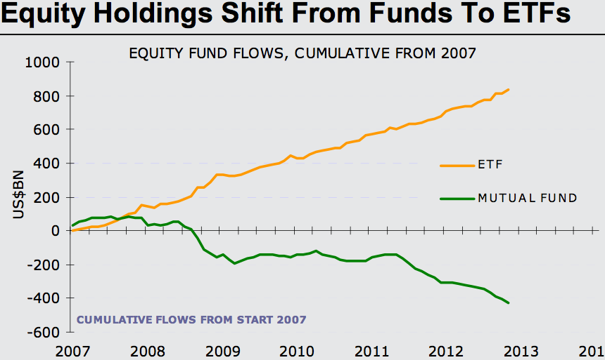 The Great Race ETFs v