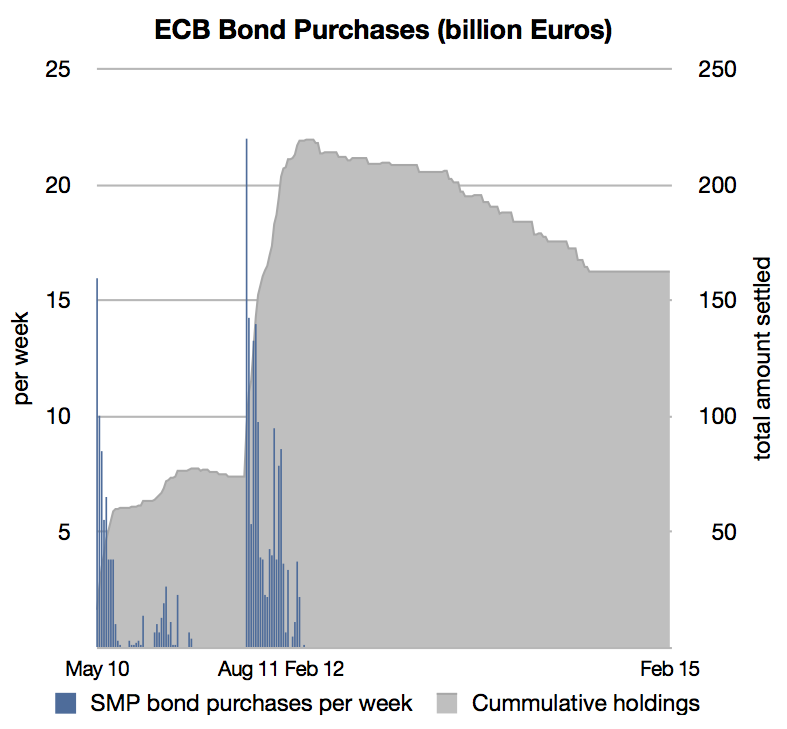 The Maturity Structure of Treasury Debt How Costly is Mismanagement