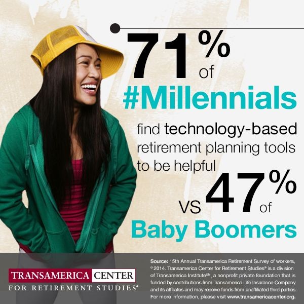 The Millennials A Generation Of Savers