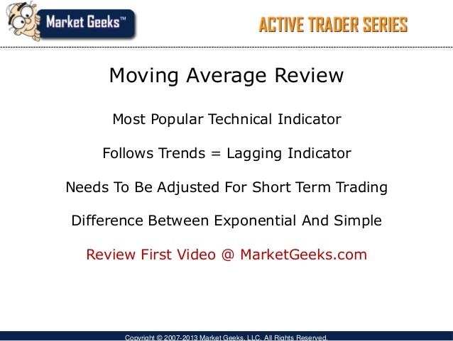 Technical Analysis Tools Moving Average Crossover Step by Step