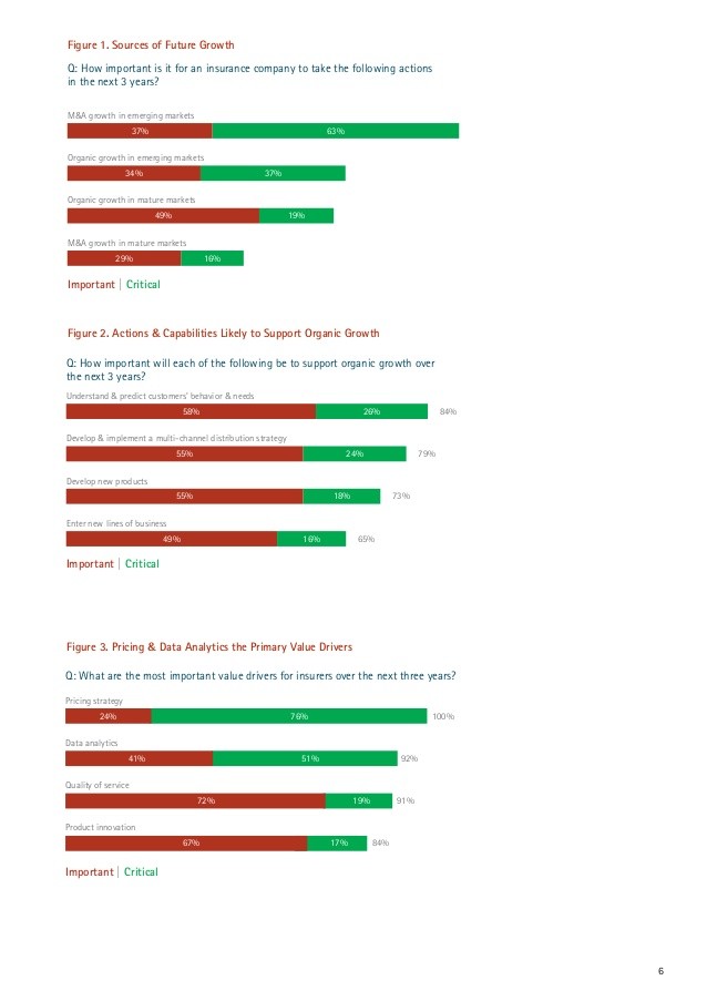 The Most Profitable Industries for the Next Three Years