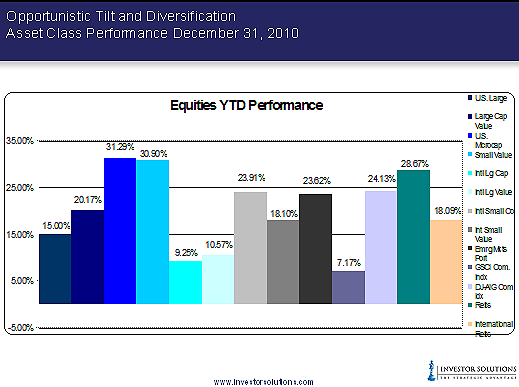 The Myth of Investment Diversification Why Mutual Funds Are Bad