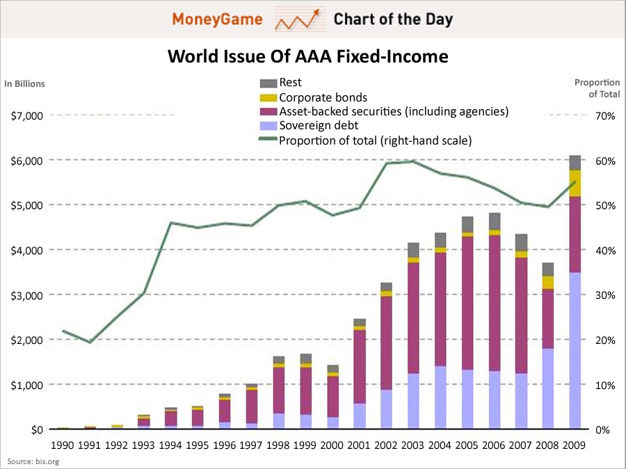 The New Fixed Income World