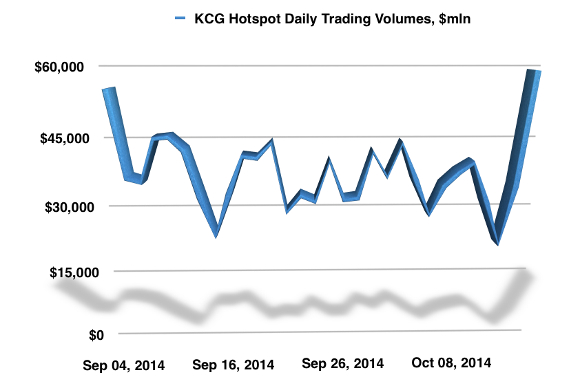 The New Hot Spot for Foreign Stocks