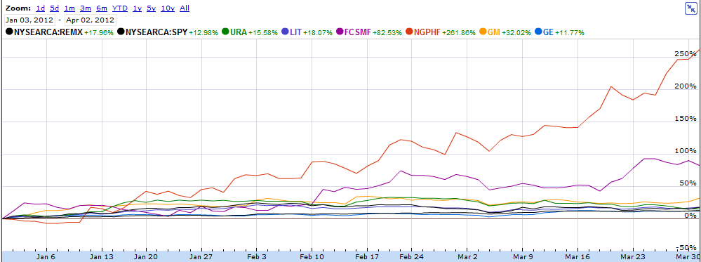 The Next Resource Investment Fad Graphite Stocks