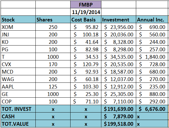 Growing Dividend Payout Concerns at AT T AT T (NYSE T)