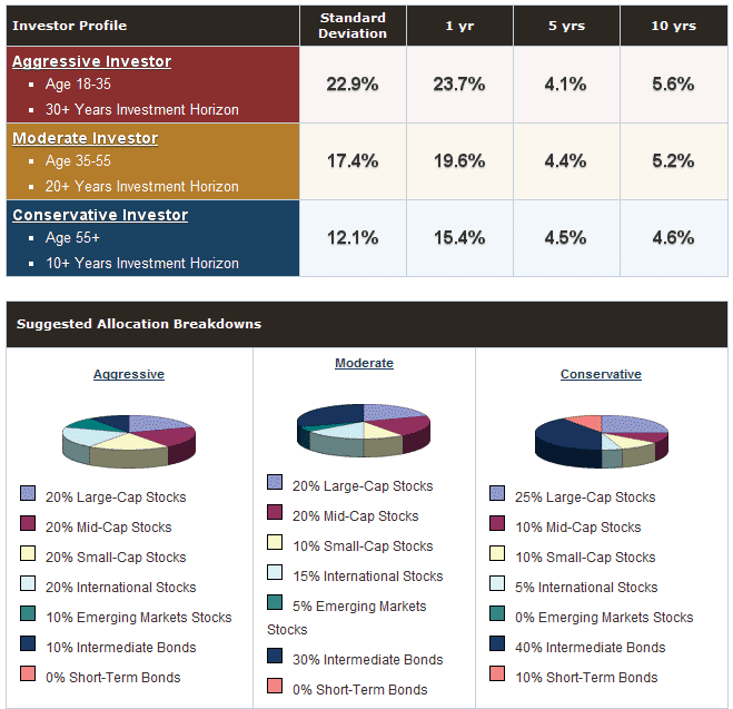 The Online Asset Allocator