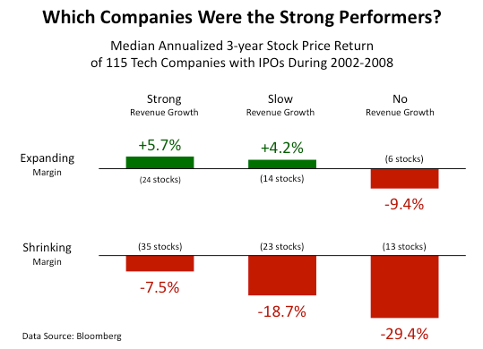 The Only Strategy You Need For Investing In IPOs