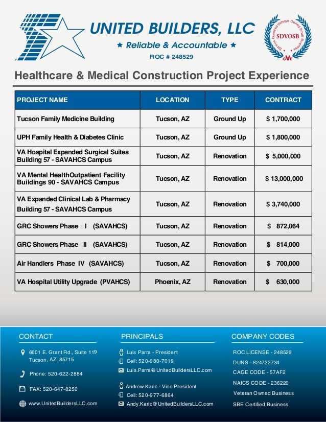 The Outlook for Investment in Health Care Properties Medical Office Buildings and Outpatient