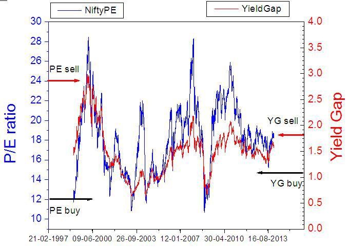 The Permanent Portfolio A Fascinating LowVolatility Option For The Long Term Indian Investor