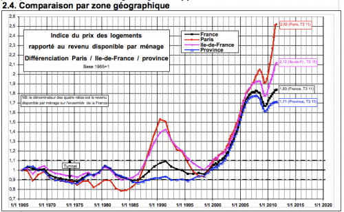 The Post2009 Global Housing Bubble or Housing Bubble 2 0