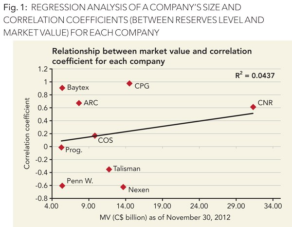 The Power of LowCorrelation Investing