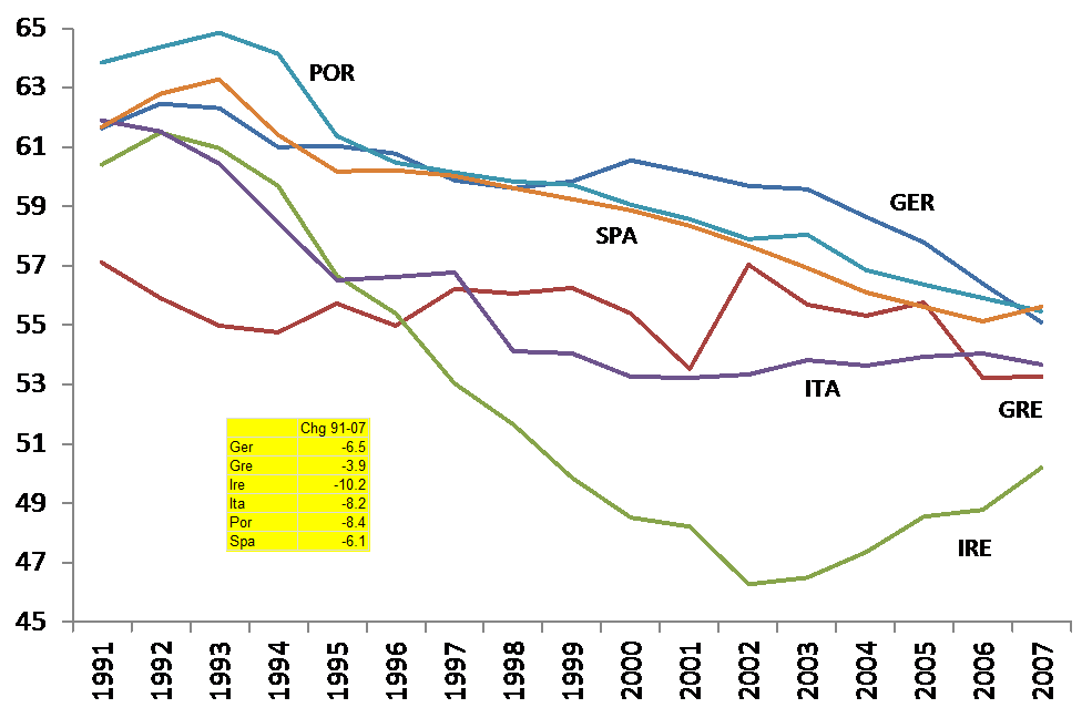 The price of failure Greece may have to leave the euro Portugal Ireland and Spaine next will