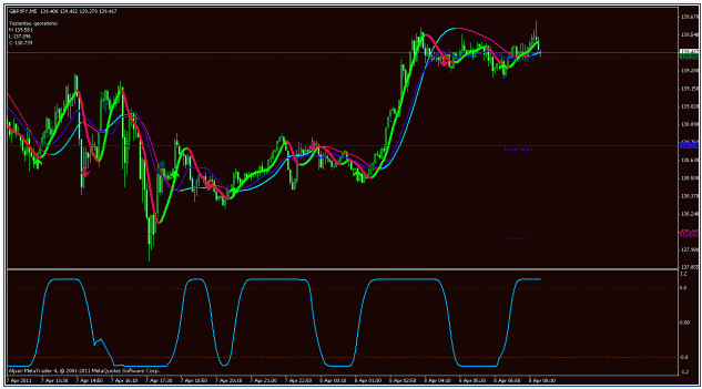 The Pros and Cons of Scalping Intraday and Swing Trading