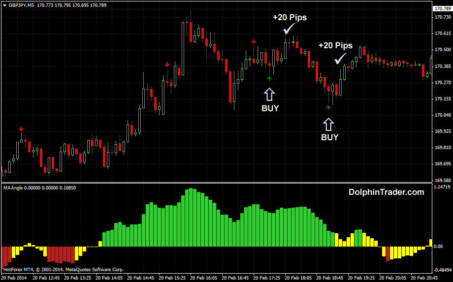 The Pros and Cons of Scalping Intraday and Swing Trading