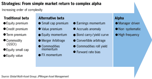 The Prospects for Convertible Arb