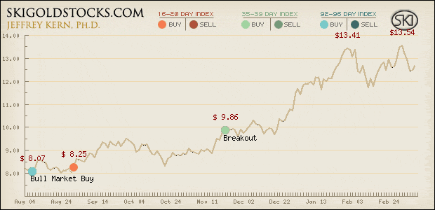 The Quandary For Traders Of Precious Metals