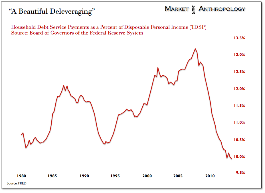 The Recency Bias Investment U