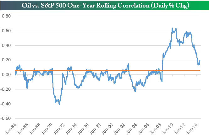 The Recency Bias Investment U