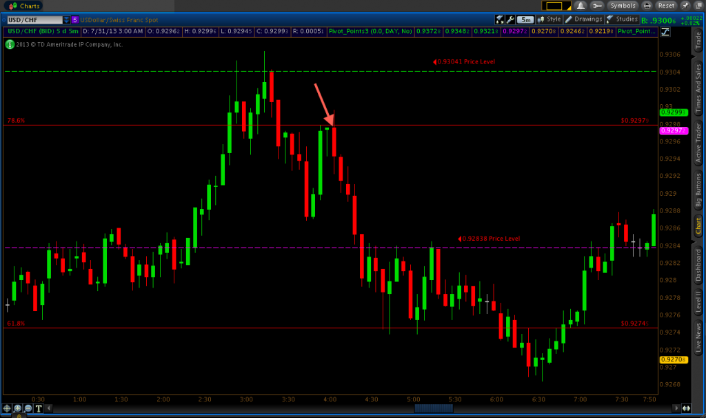 The reversal binary option strategy