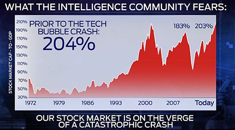 The Secret About Market Timing I Wish Everyone Knew Money Morning We Make Investing Profitable