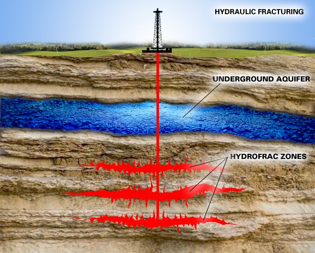 The Shale Gas Rush