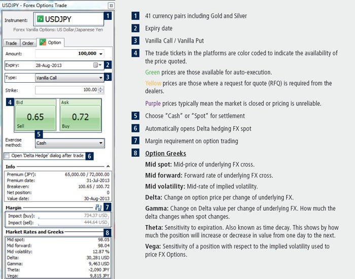 The Signs for spotting Forex Scams