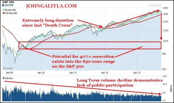 The Stock Market Crash of October 18 2013