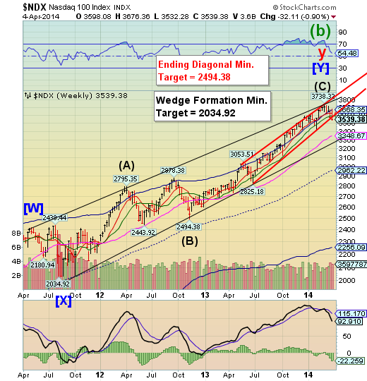 The Stock Market Is Ready For LiftOff