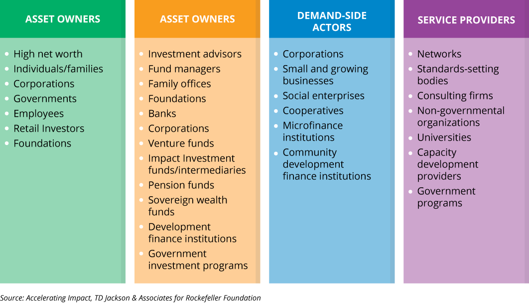 The Supply of Money MaRS Centre for Impact Investing