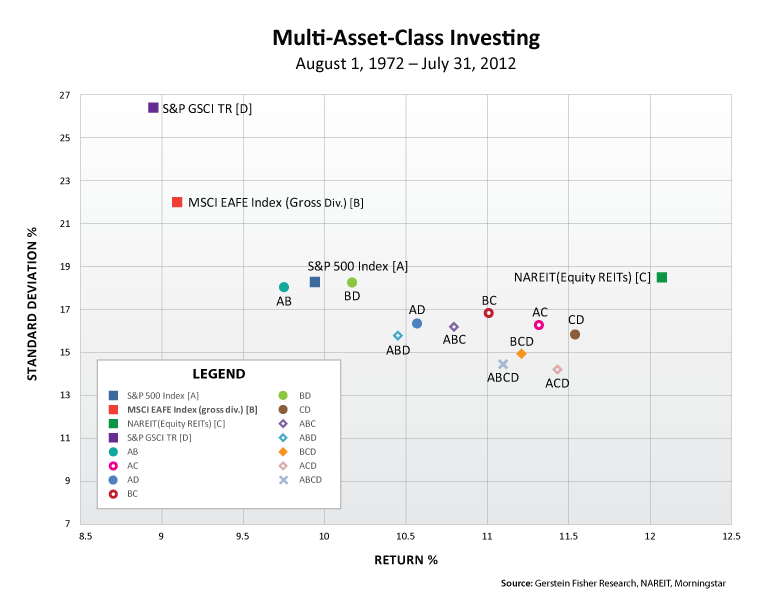 The Talmud Asset Allocation Model Portfolio