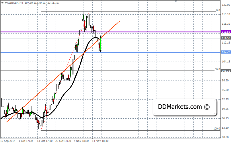 The TechnicalTrading Strategy Tutorial