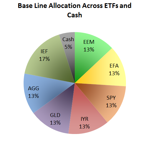 The Three Fund Portfolio A Simple Diversified Investing Strategy