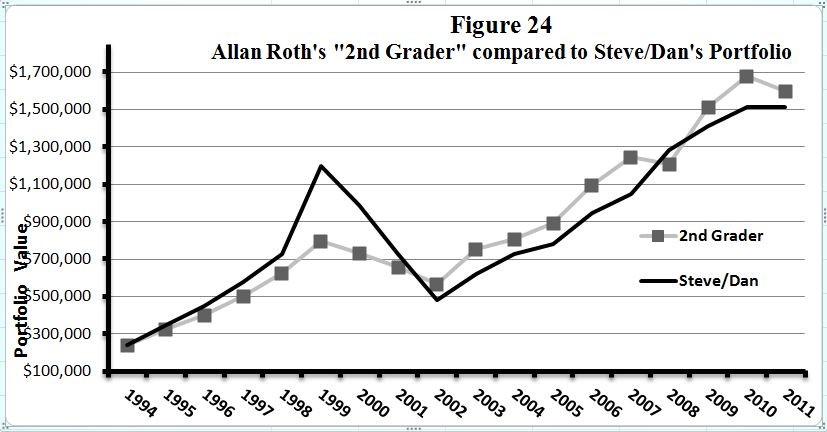 The Three Fund Portfolio