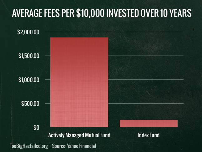 Investing in Actively Managed Mutual Funds