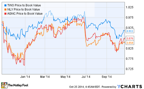 The Top 3 Dividend Investing Books