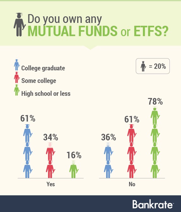 What Are ETFs and Are They Right for You