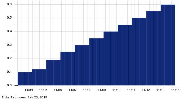 The TReport High Yield ETF Dividends – What and Why